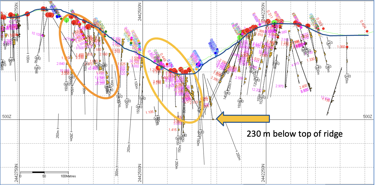 Drilling results